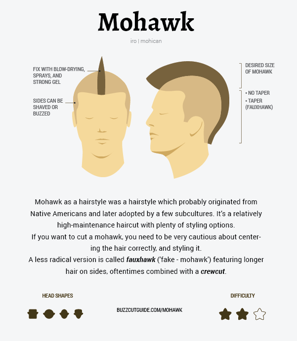 Mohawk — DIY Guide and How to Maintain